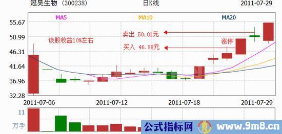 今买明卖的%&&&&&%板买入法