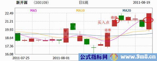 今买明卖的涨停板买入法