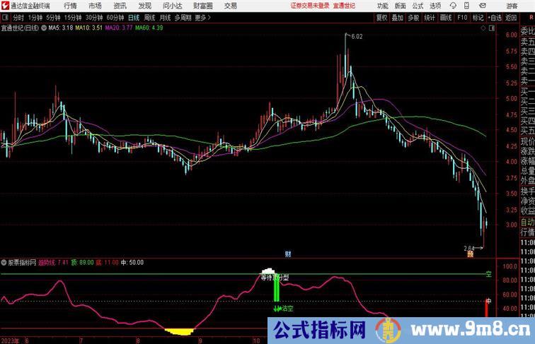 等待顶底分型副图，信号简单但是还蛮有效