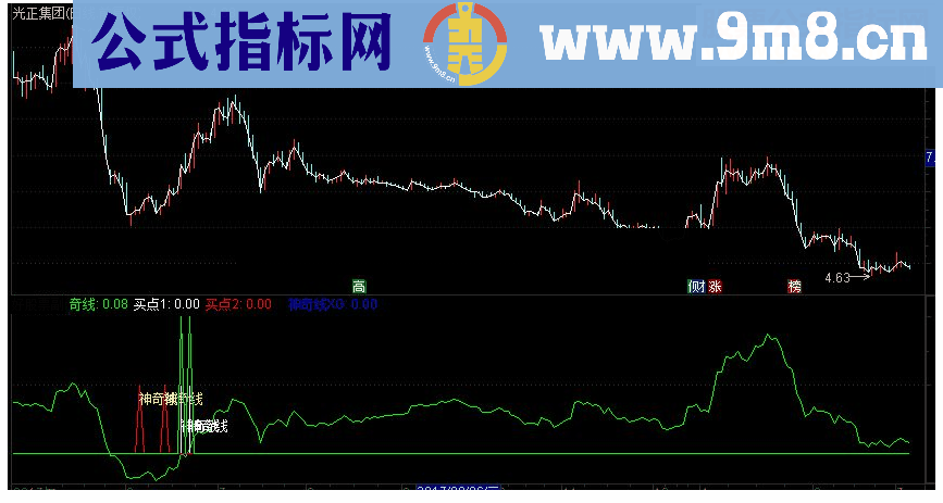 通达信神奇线买点副图源码