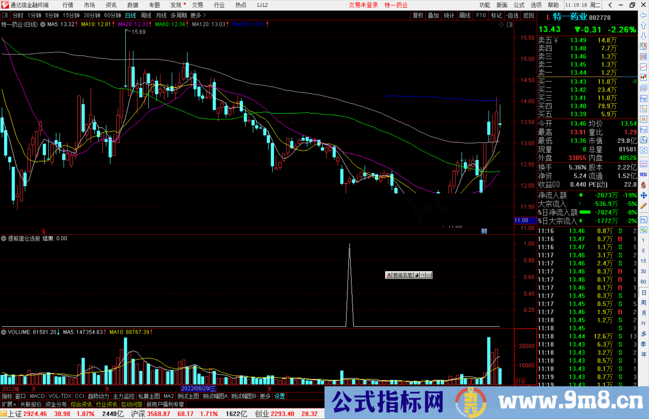 通达信提前建仓选股指标公式源码副图