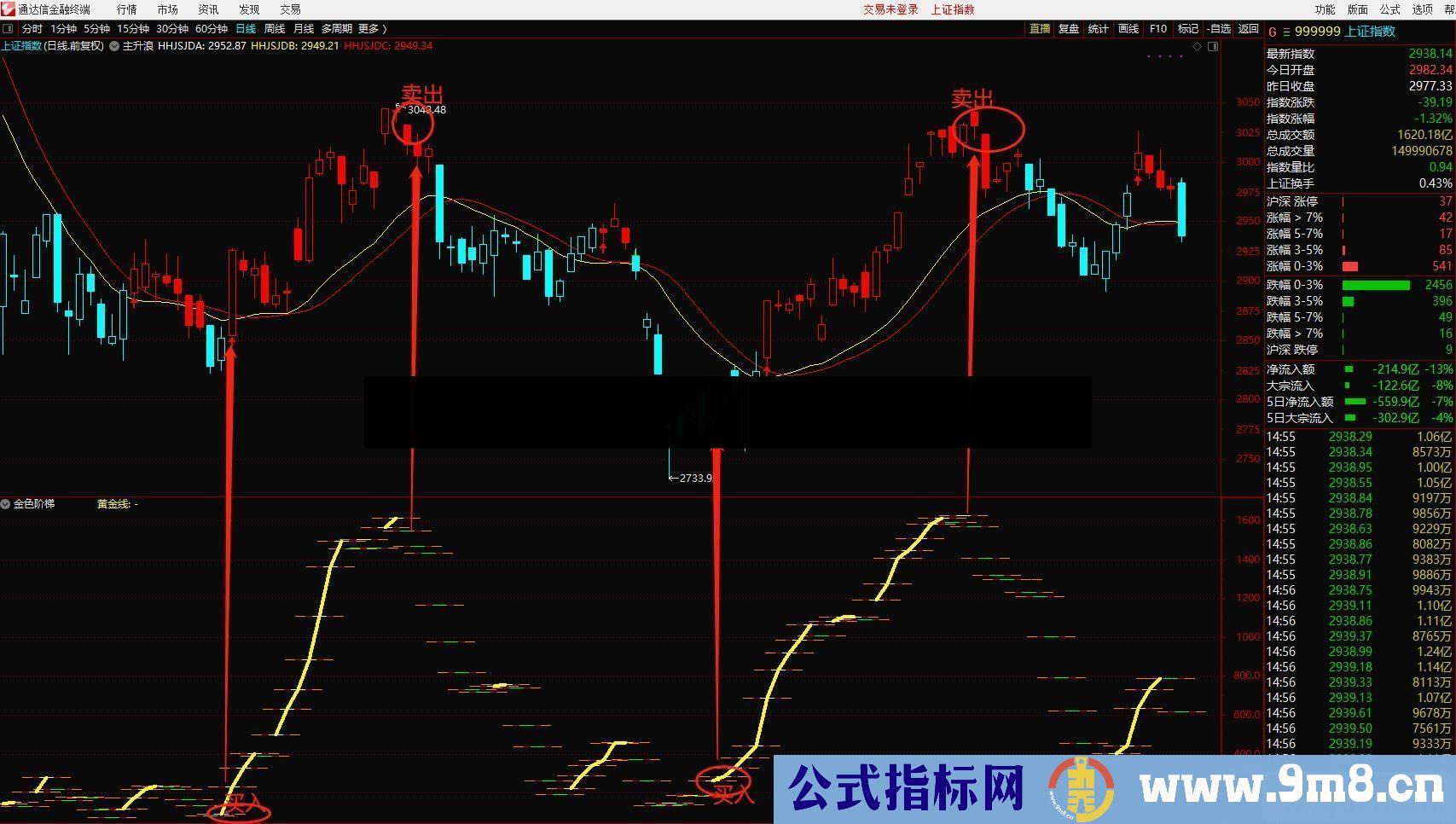 通达信黄金阶梯副图指标  贴图 无加密 无未来