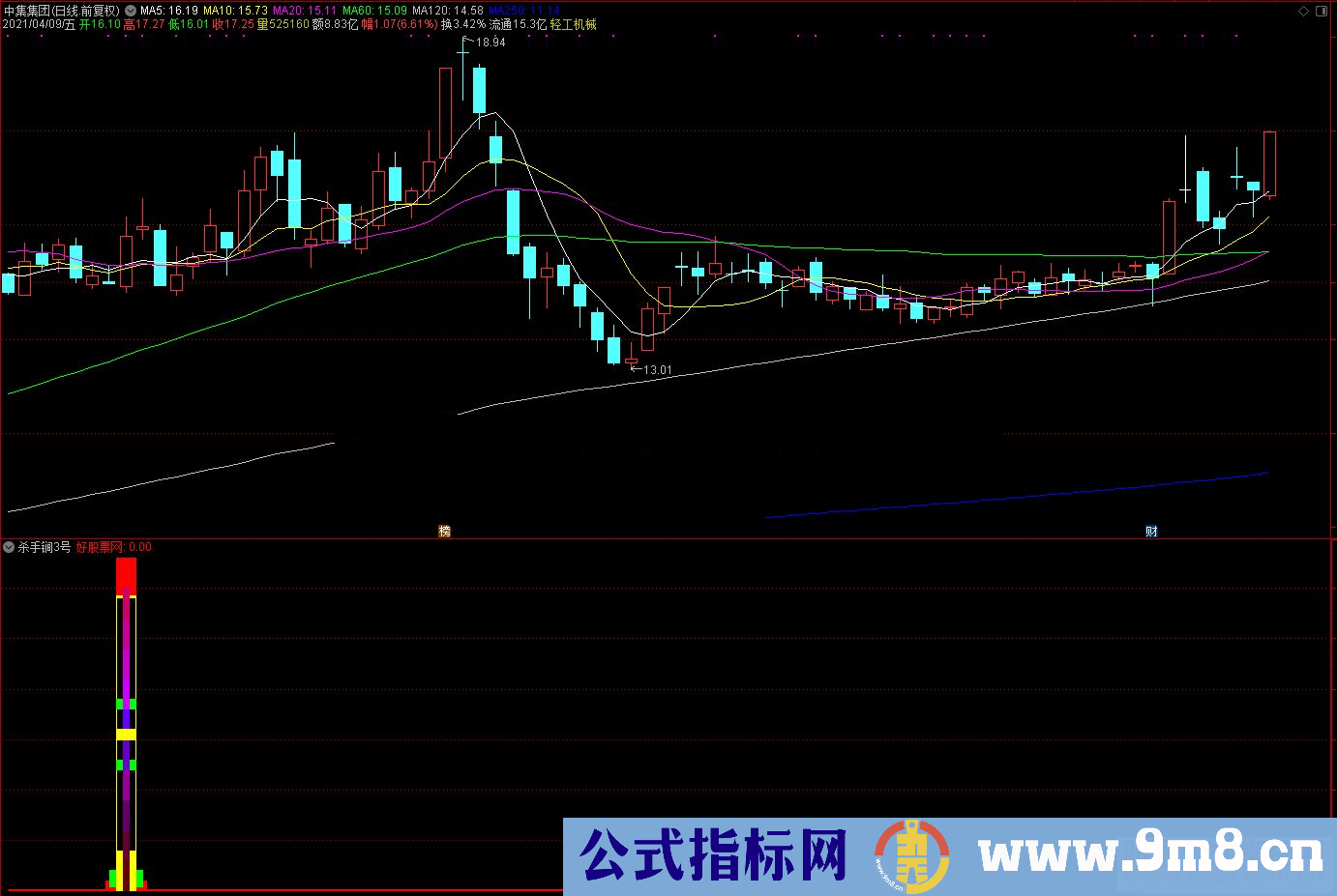 通达信杀手锏3号 继杀手锏1号2号发出后又一大作 副图 源码