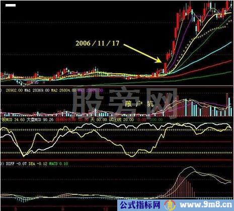 逢买必涨的抓涨停战法