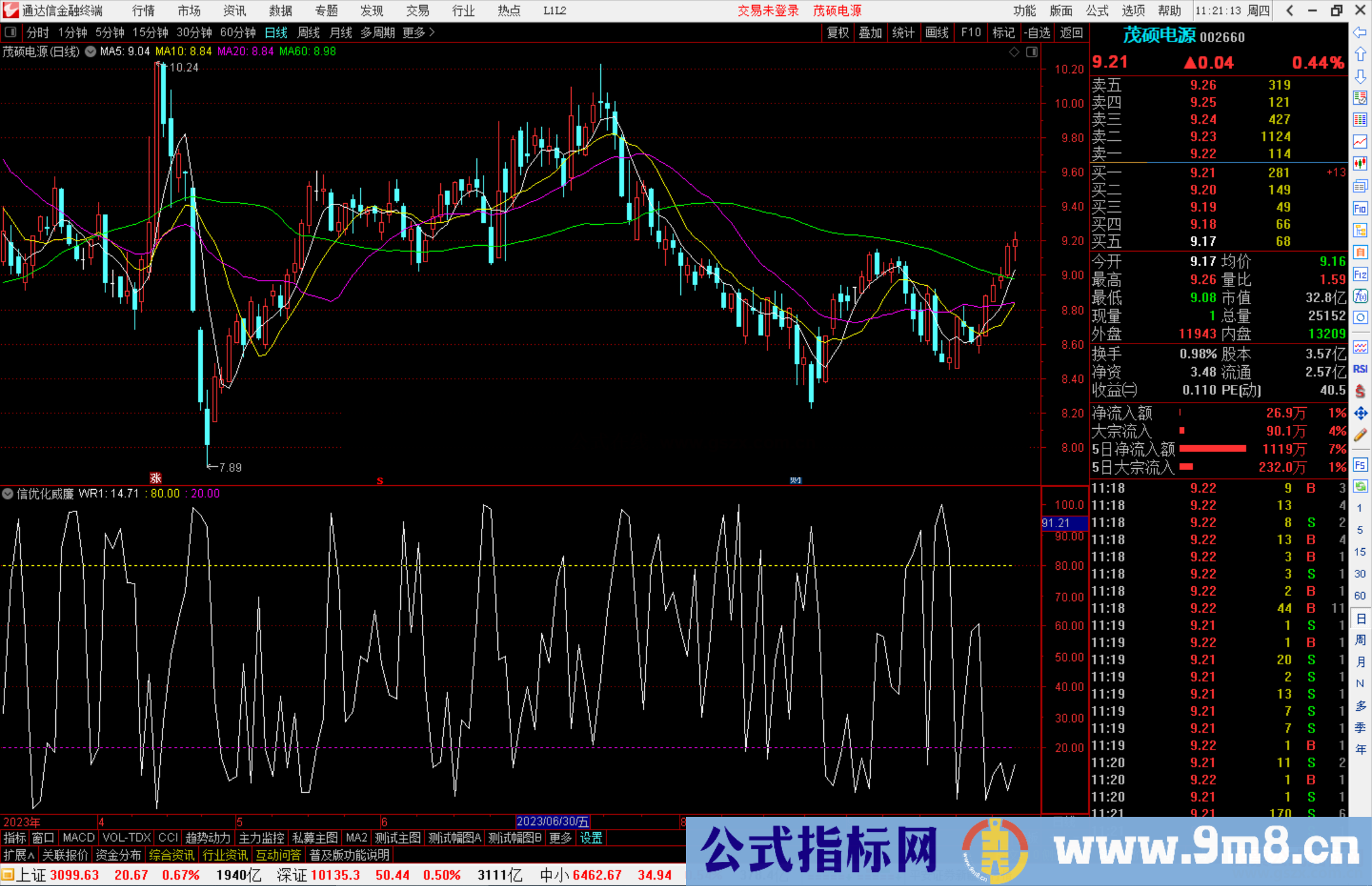 通达信优化威廉指标公式源码