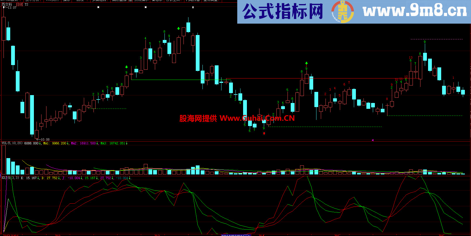 通达信kdj变色副图公式源码