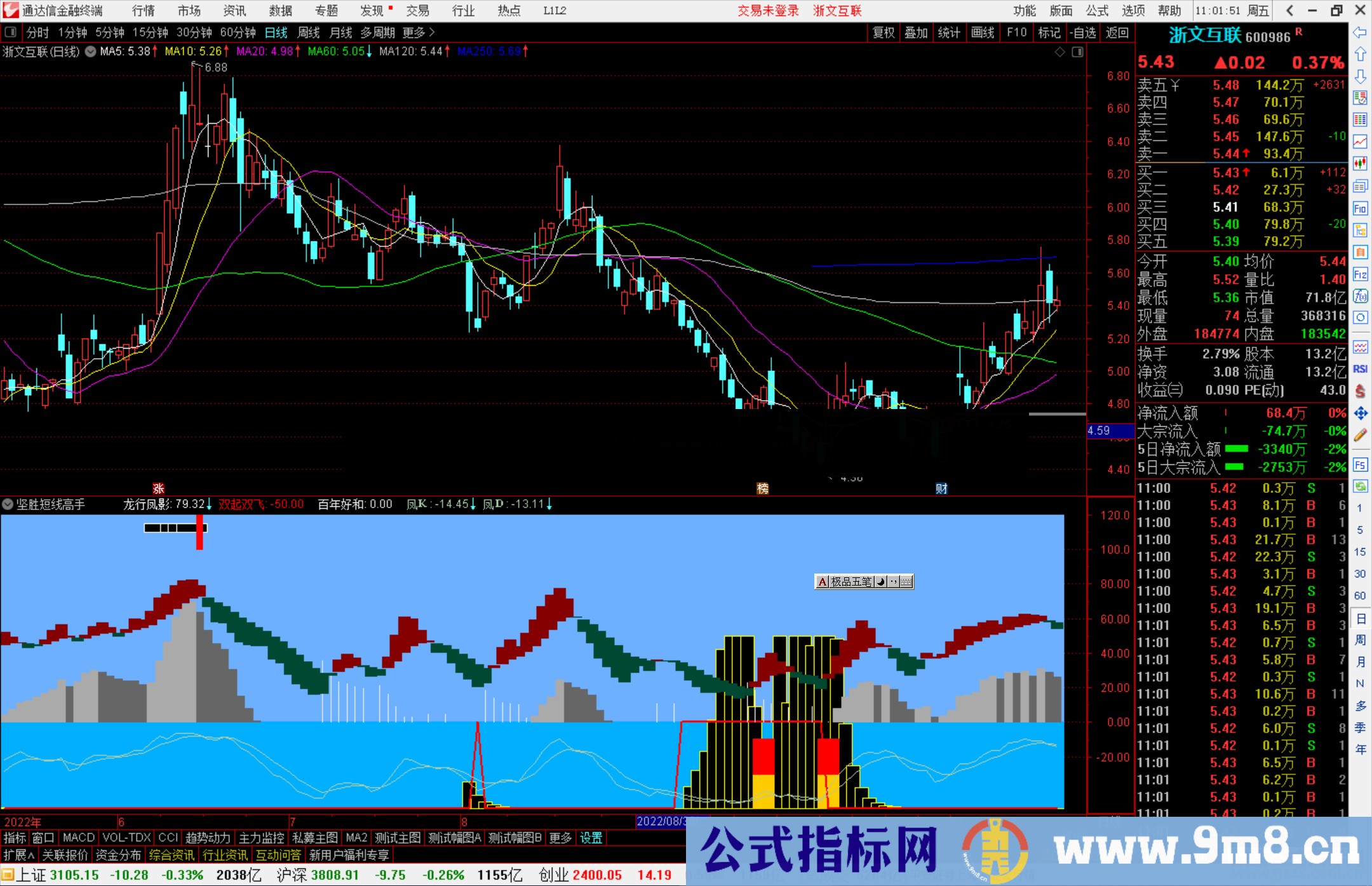 通达信坚胜短线高手指标公式源码副图