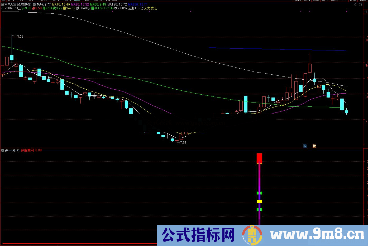 通达信杀手锏3号 继杀手锏1号2号发出后又一大作 副图 源码