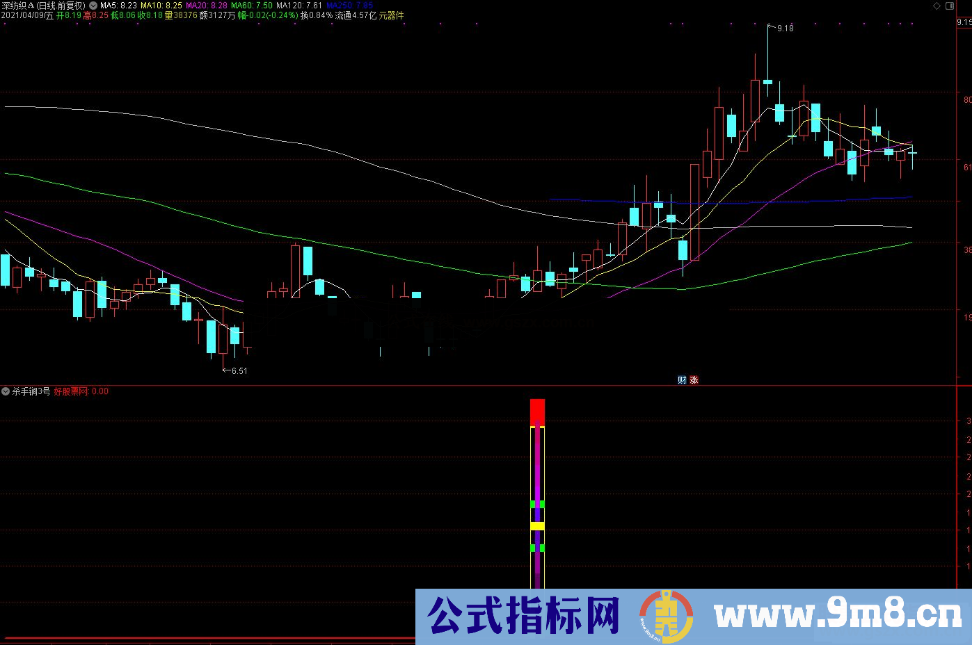 通达信杀手锏3号 继杀手锏1号2号发出后又一大作 副图 源码