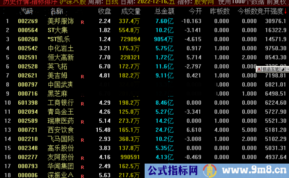 通达信竞开强度排序指标公式源码