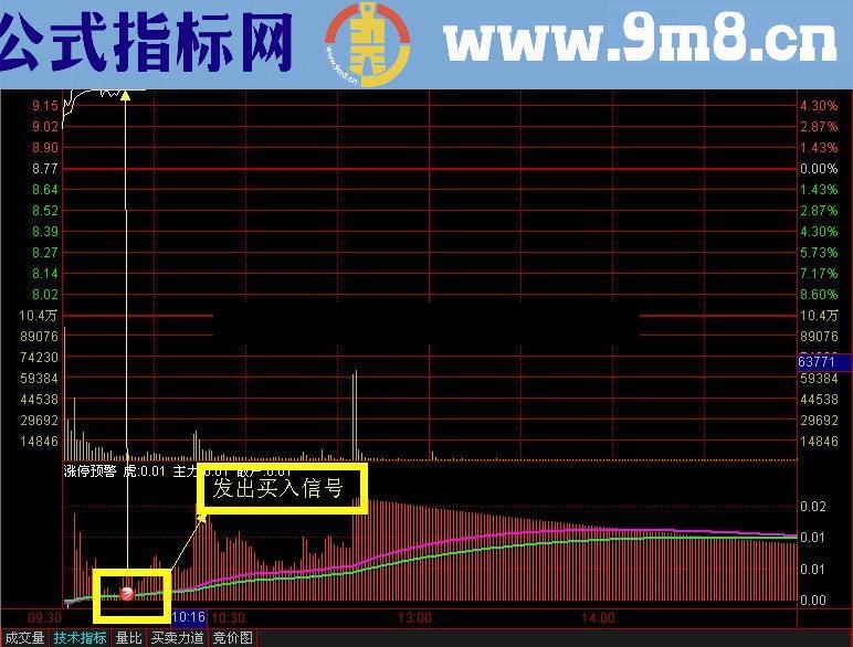 分时阻击涨停 预警选股指标 效果非常不错