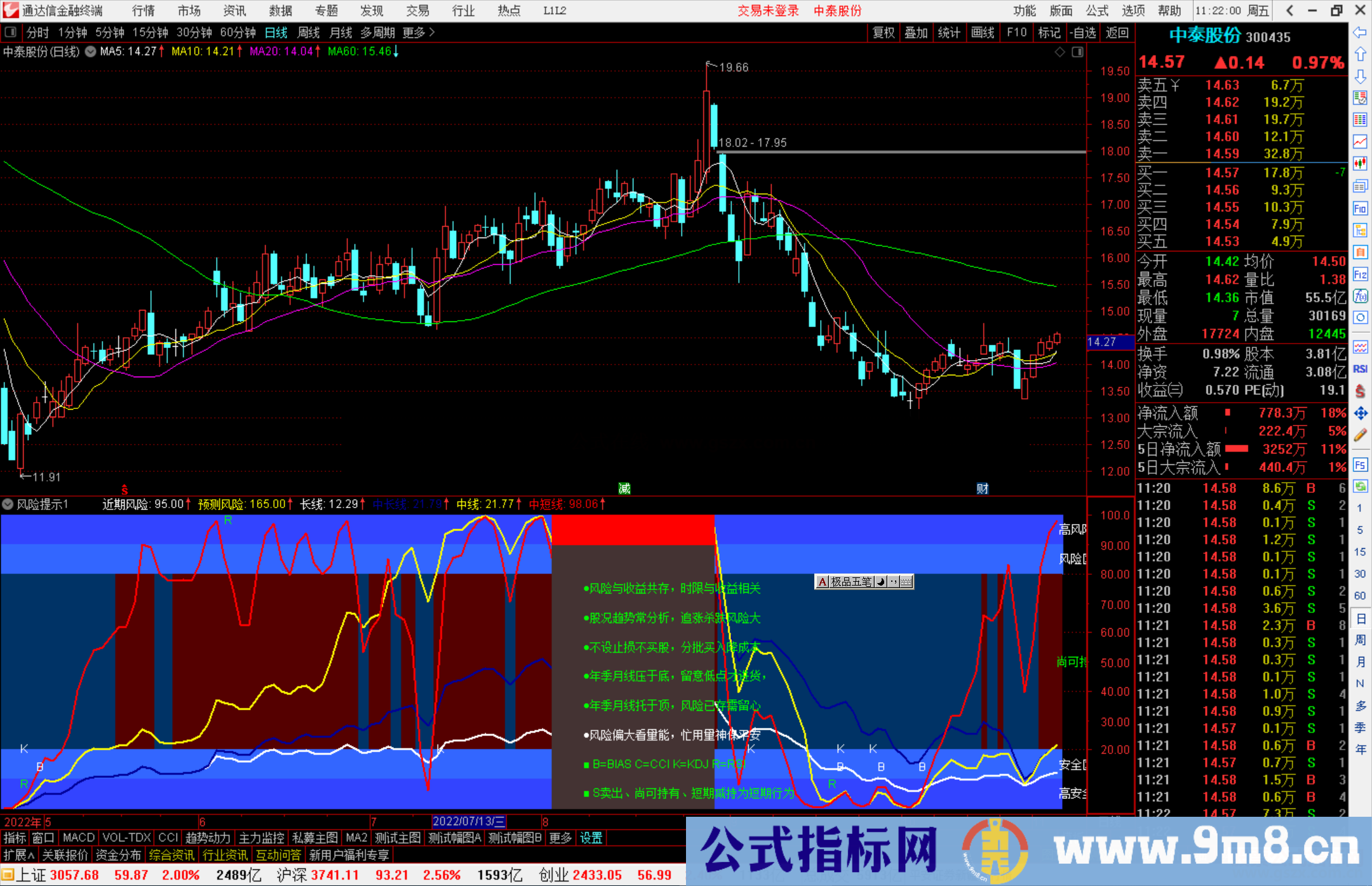 通达信风险提示指标公式源码副图