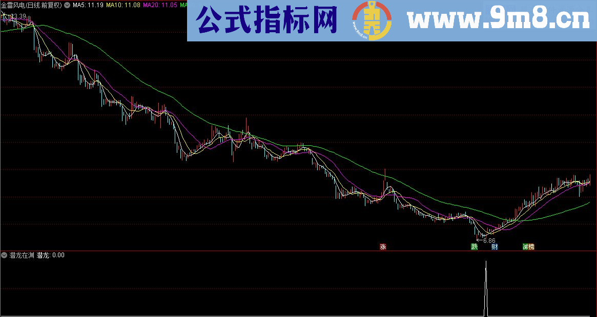 通达信顾头寻牛之“潜龙在渊”（副图指标选股指标源码贴图）无未来 无偏移