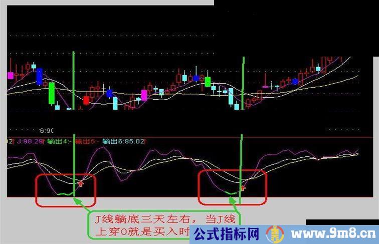 通达信特色KDJ指标公式