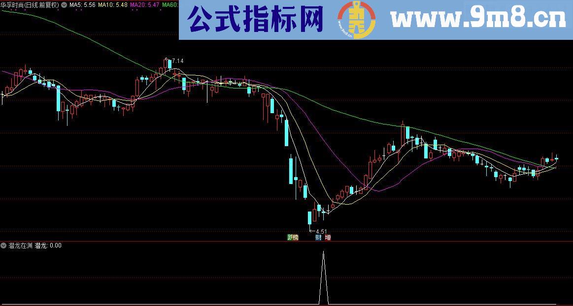 通达信顾头寻牛之 潜龙在渊 （副图指标选股指标源码贴图）无未来 无偏移