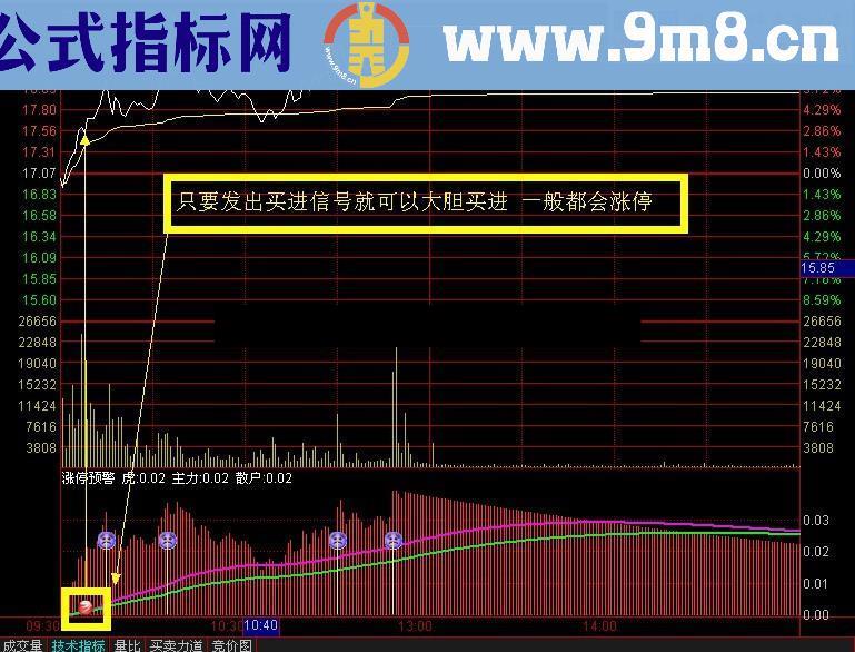 分时阻击涨停 预警选股指标 效果非常不错