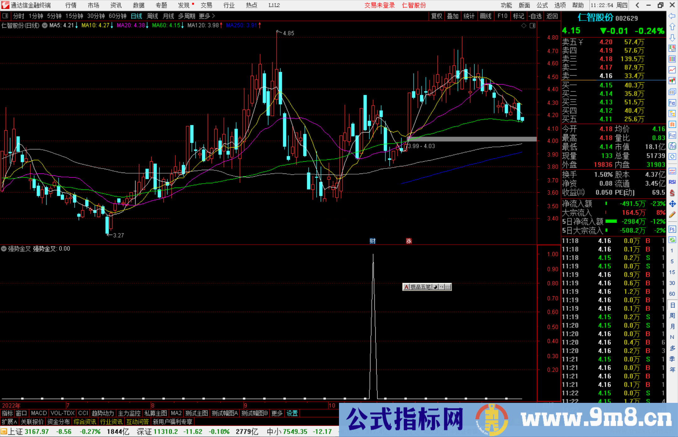 通达信强势金叉副图公式源码