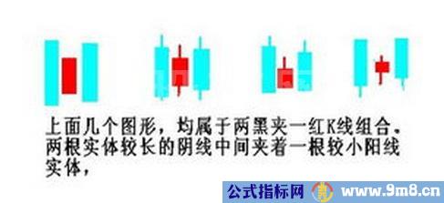 新手必学的K线基本知识