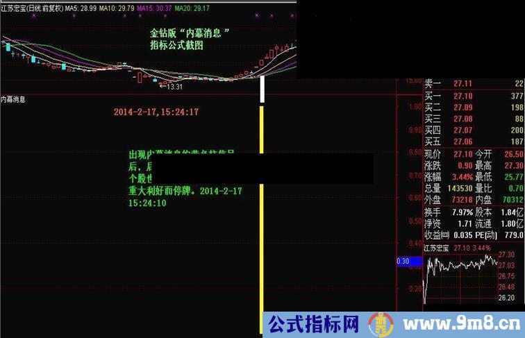 首推最牛、最神秘、最具有创造性和最精准的内幕消息金钻指标（免费版）