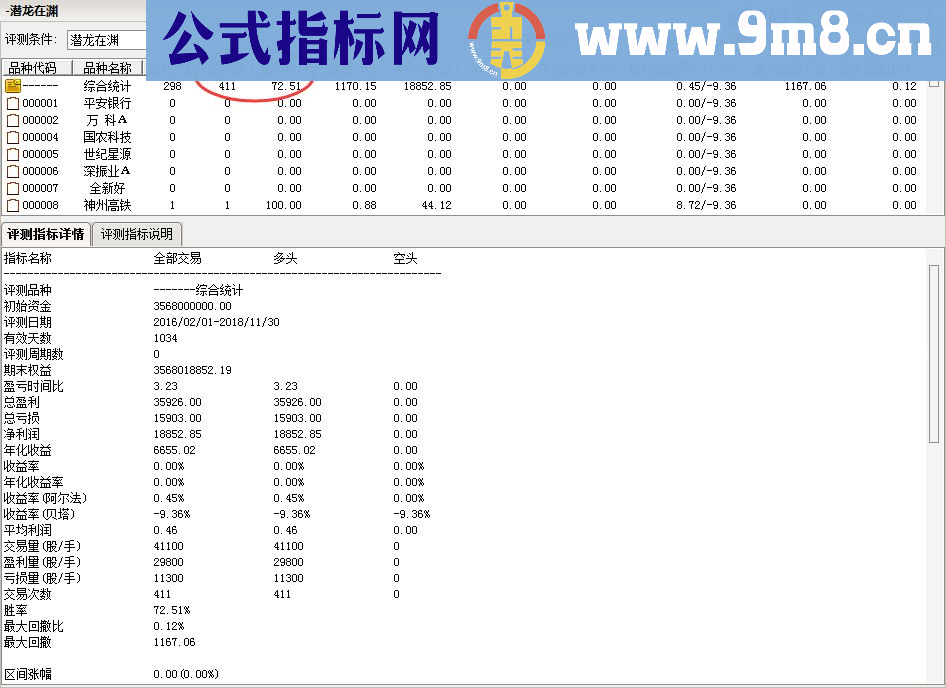 通达信顾头寻牛之 潜龙在渊 （副图指标选股指标源码贴图）无未来 无偏移