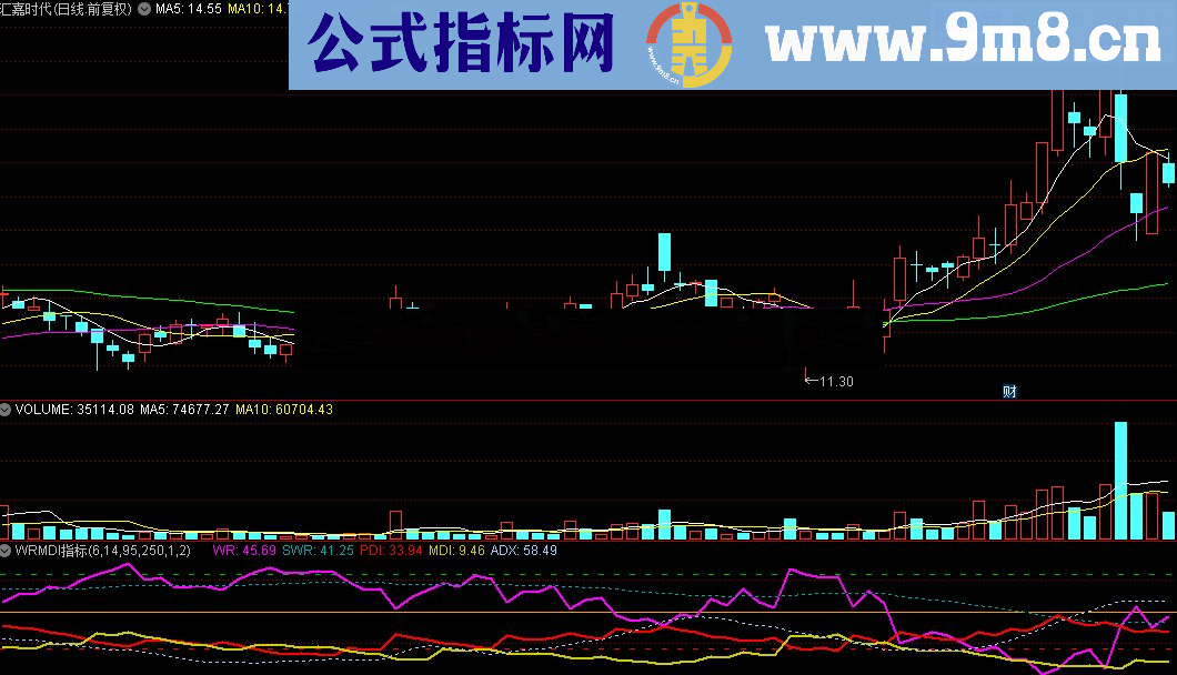 通达信WRMDI指标源码