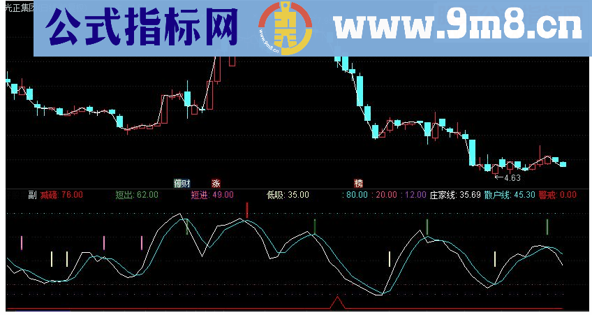 通达信战无不胜副图源码