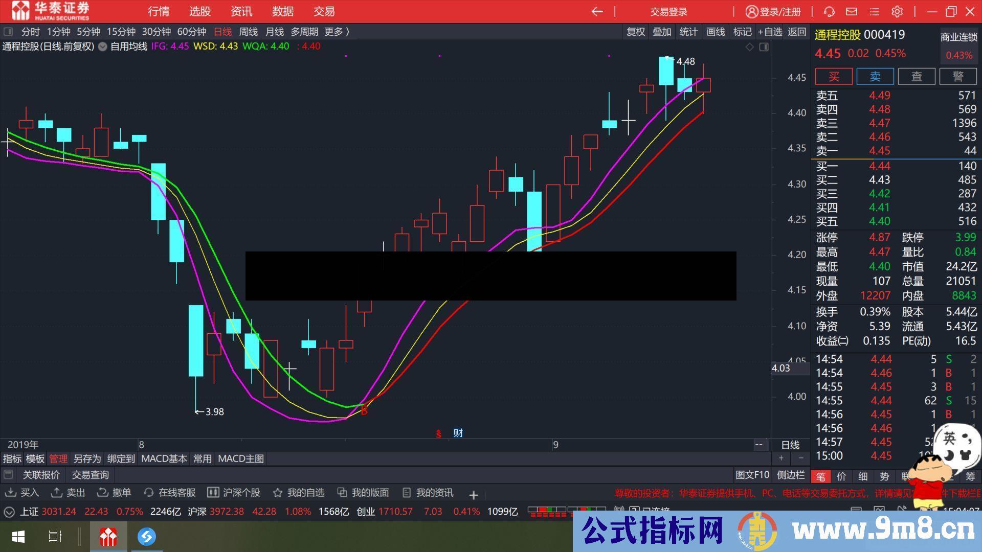 通达信变异均线副图源码贴图