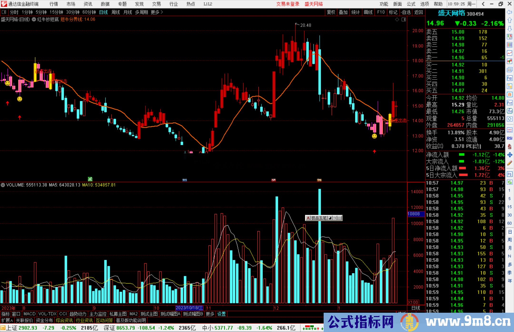 通达信红牛抄短底主图 指标公式源码副图