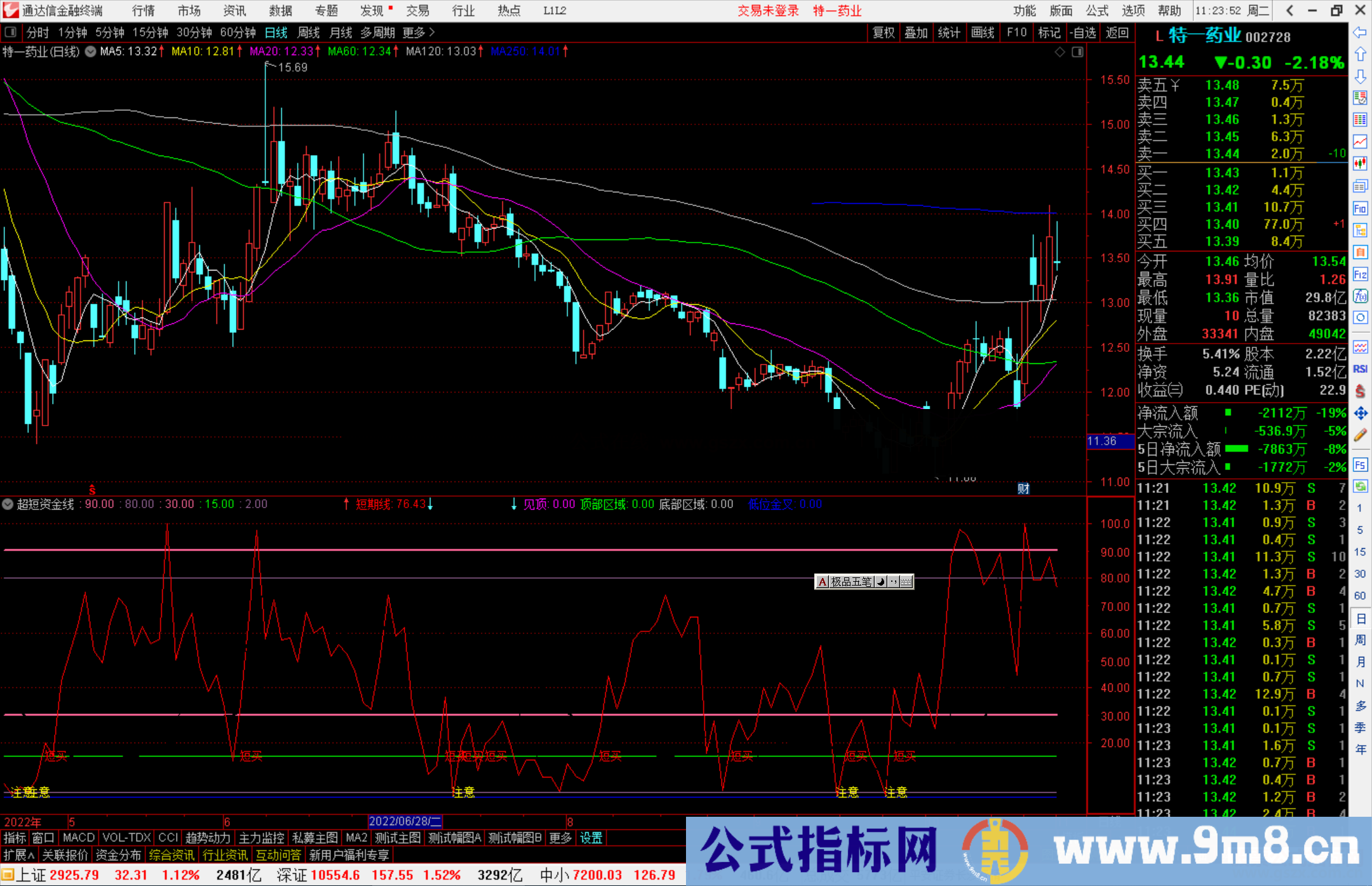 通达信超短资金线指标公式源码副图