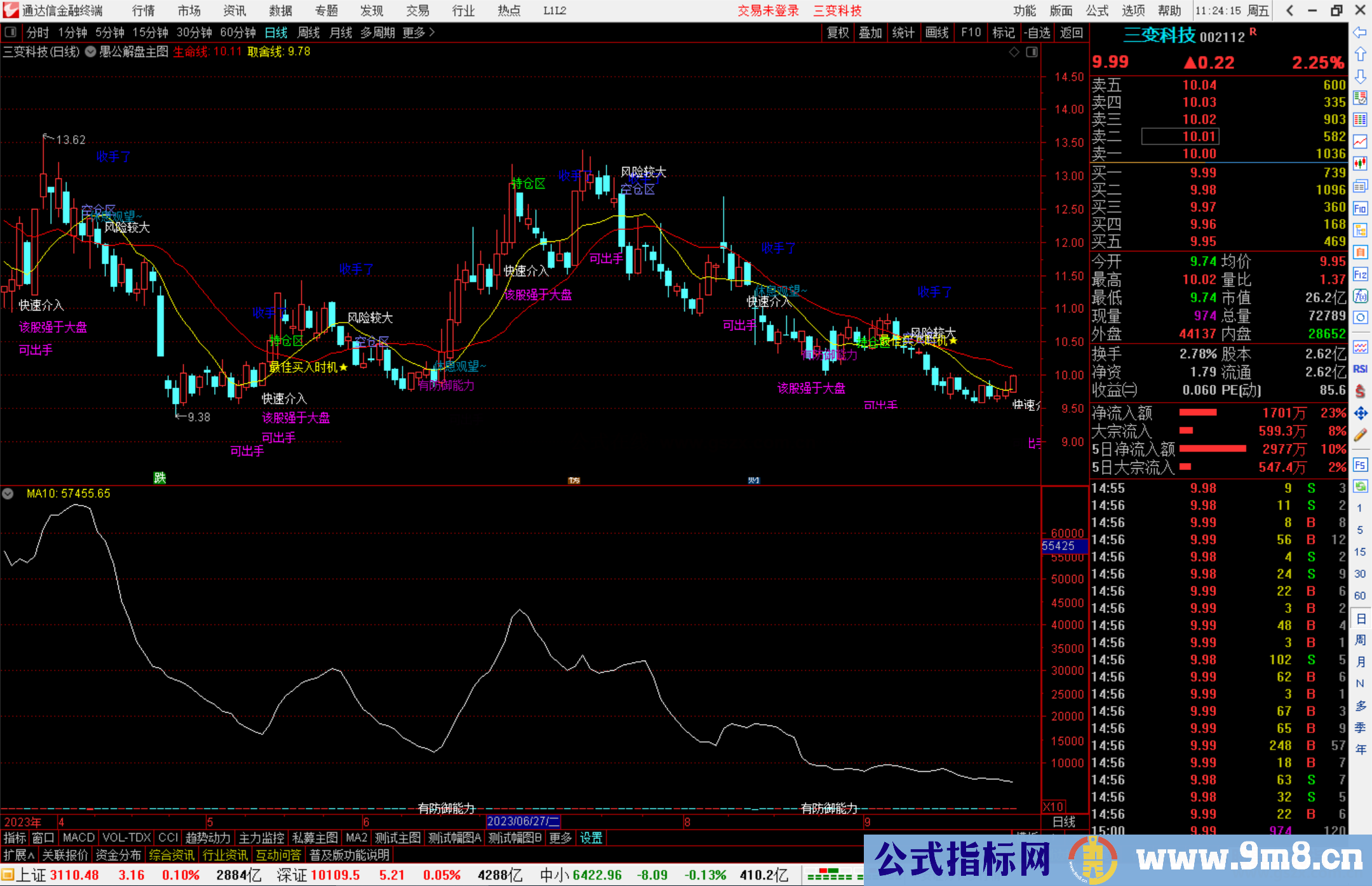 通达信愚公解盘主图指标公式源码1