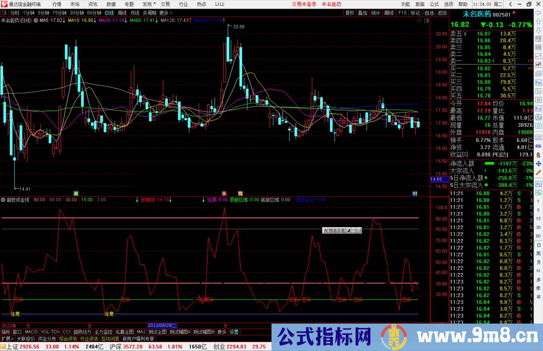 通达信超短资金线指标公式源码副图