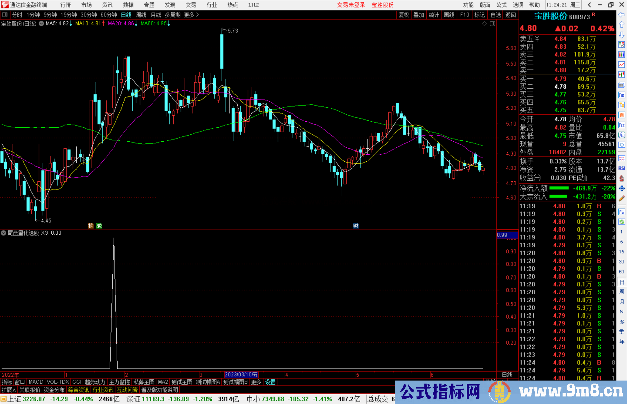 通达信尾盘量化选股指标公式源码副图