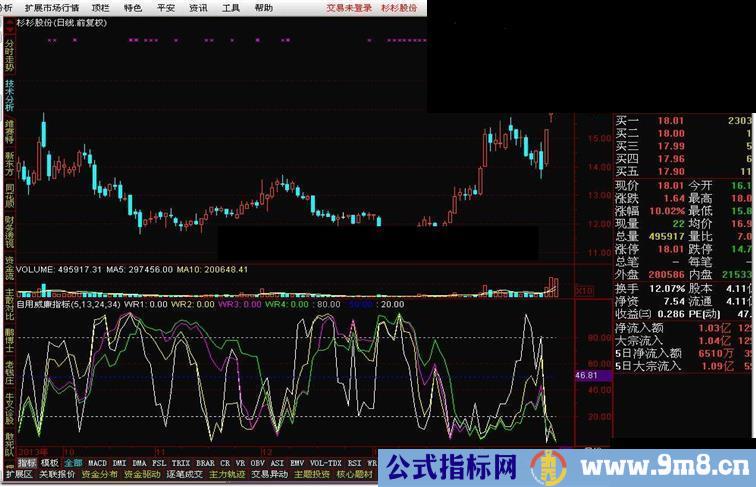 我的自用威廉指标 通达信版本