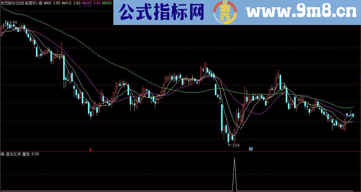 通达信顾头寻牛之 潜龙在渊 （副图指标选股指标源码贴图）无未来 无偏移