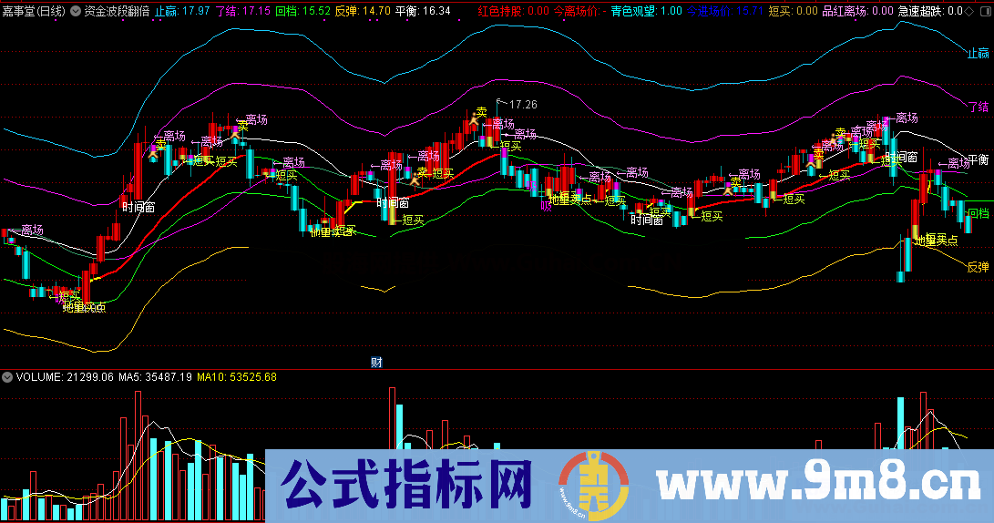 资金波段翻倍精准买卖（指标/源码 通达信 主图）绝无未来函数