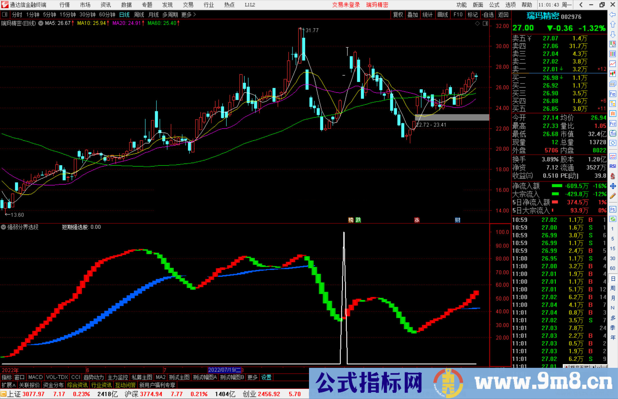 通达信低位强庄识牛股指标公式源码