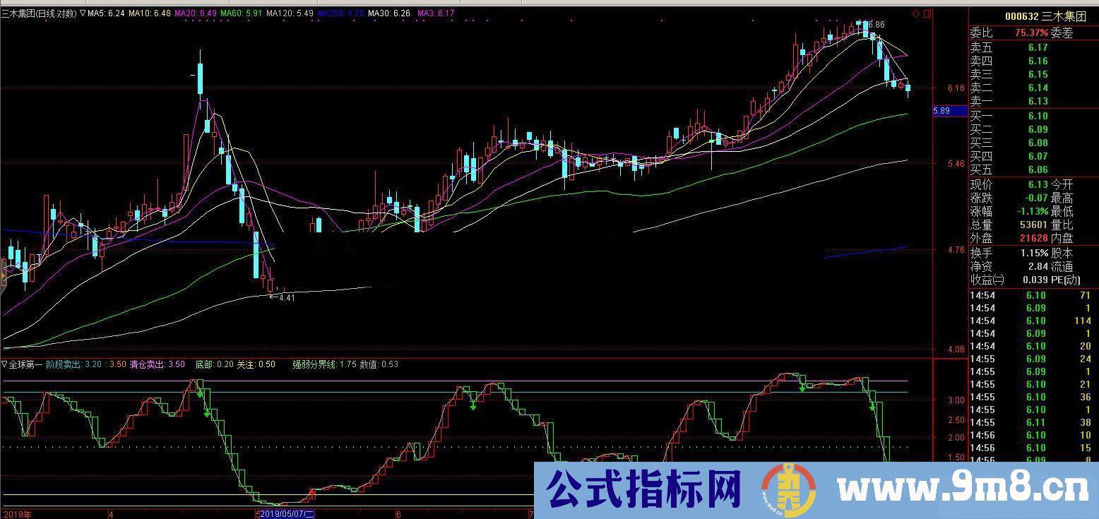 通达信全球第一副图指标贴图