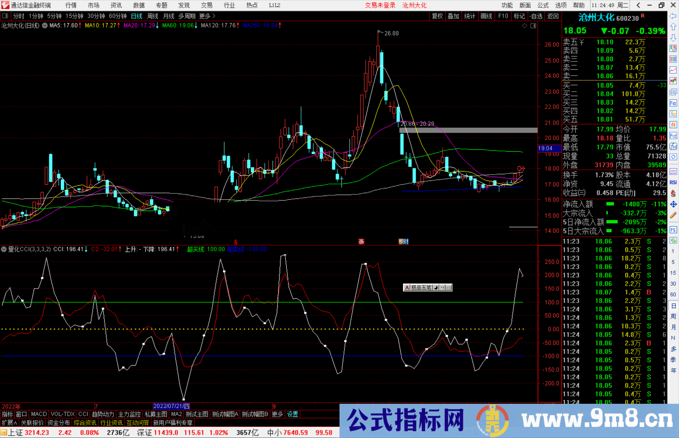 通达信量化CCI源码副图