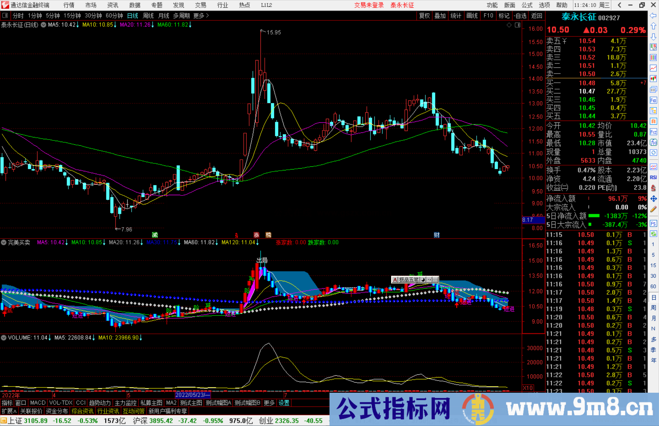 通达信完美买卖指标公式源码副图