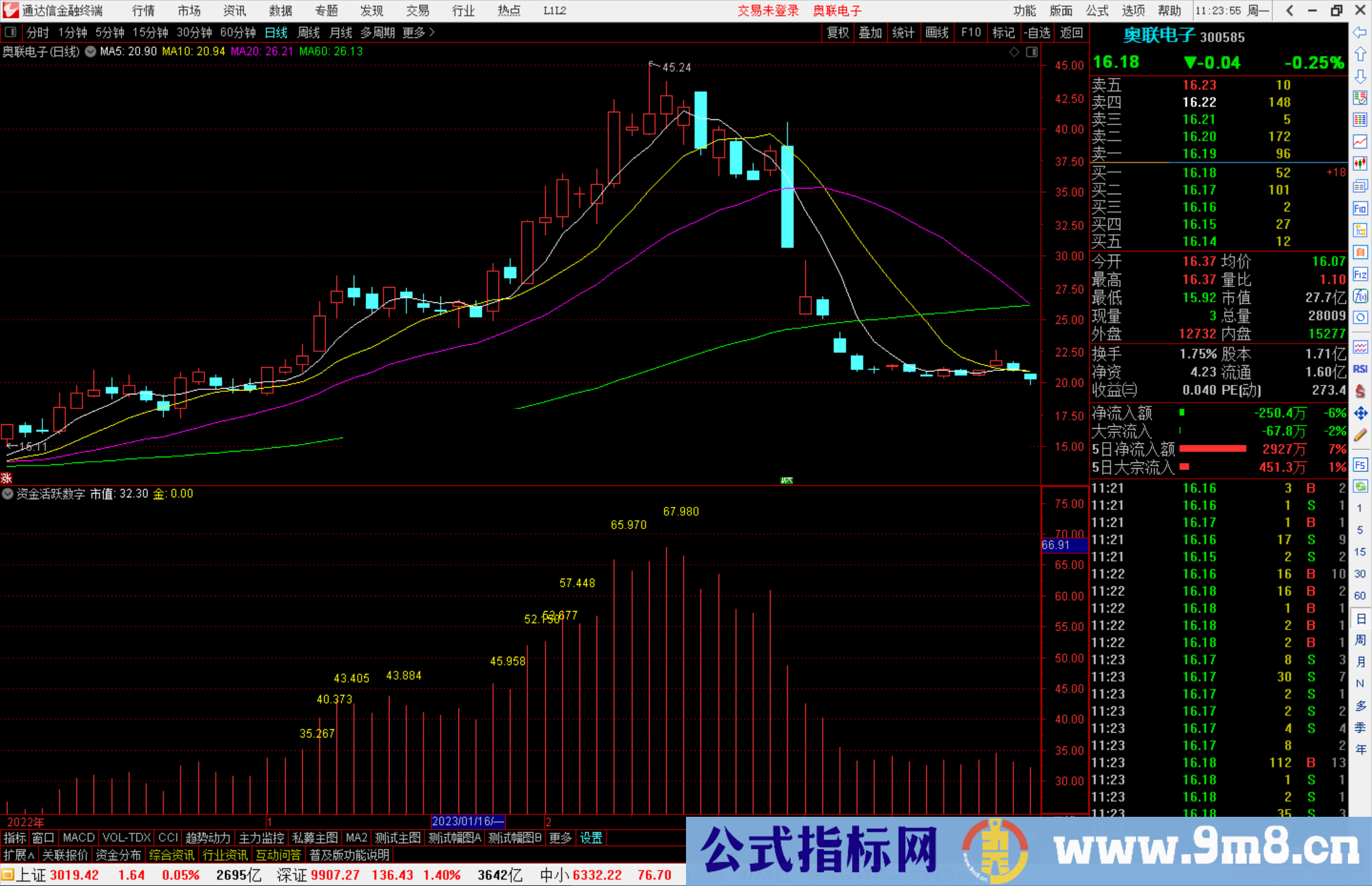 通达信资金活跃数字指标公式源码副图