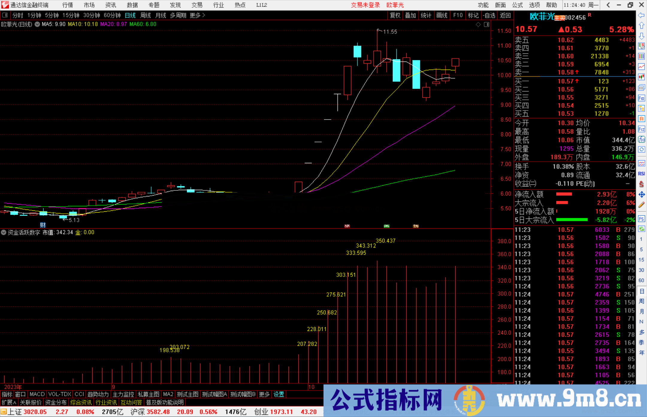 通达信资金活跃数字指标公式源码副图