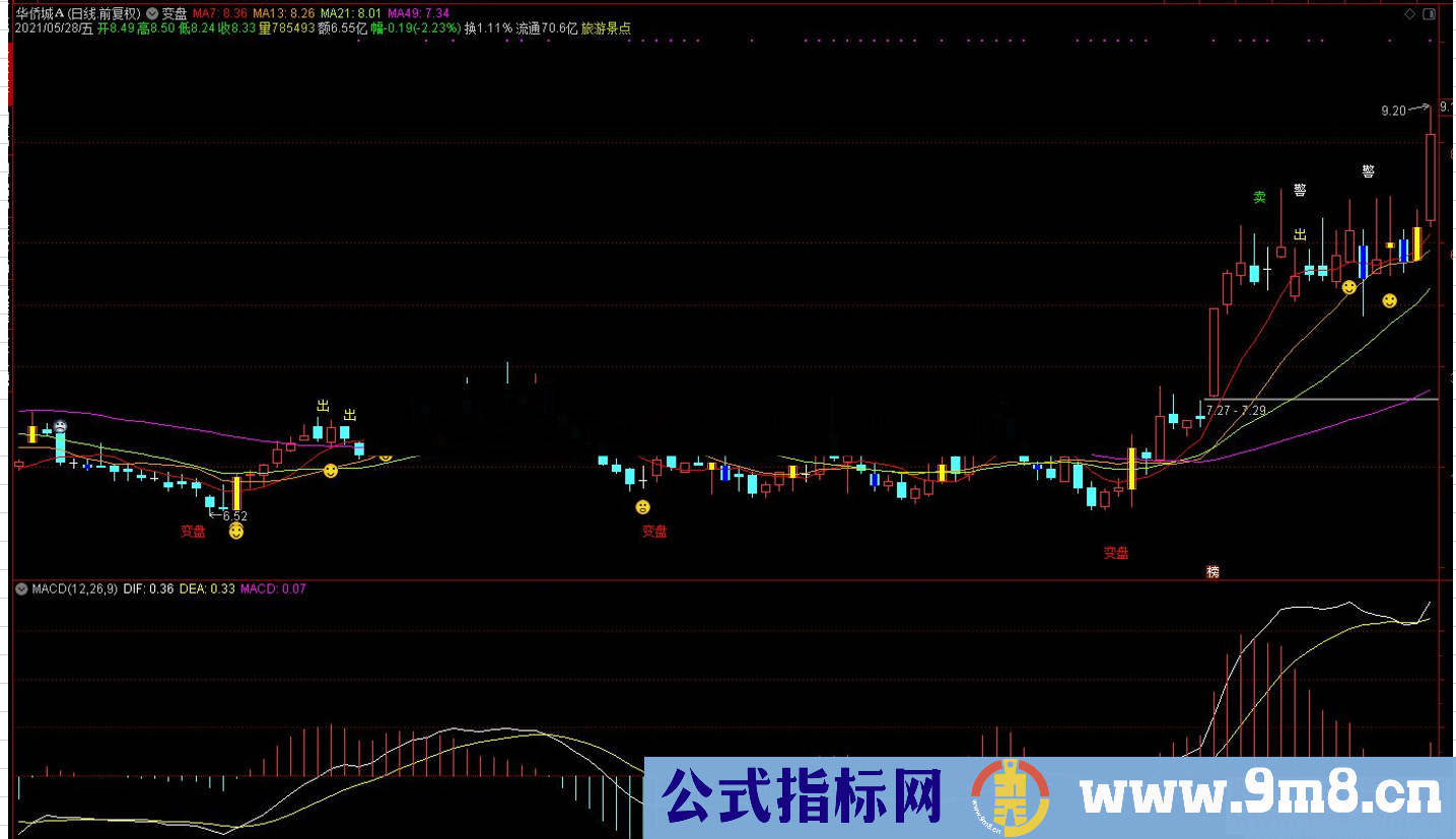 通达信变盘主图指标公式源码