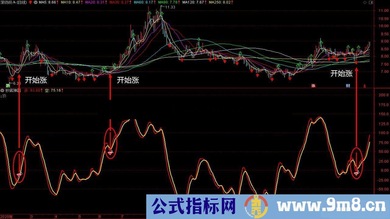 通达信抄底神器副图指标 源码