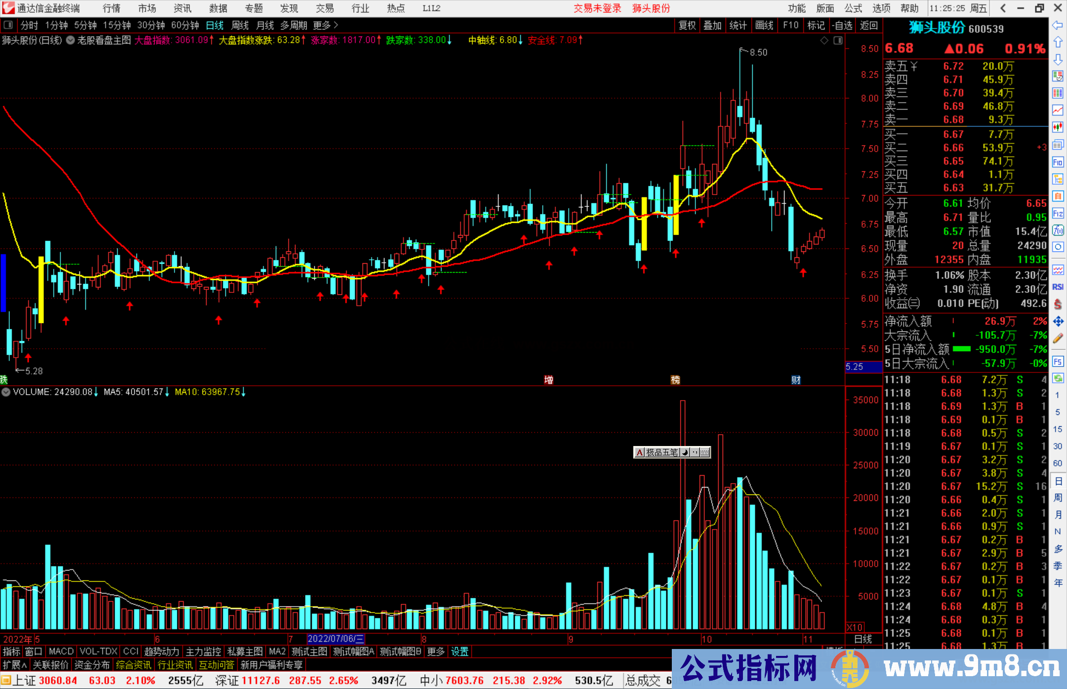 通达信老股看盘主图指标公式