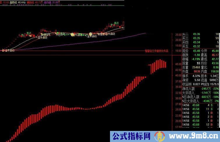 中线让你持股的理由，庄家中线资金透析