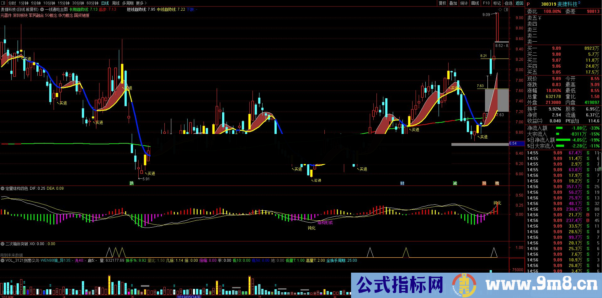 通达信一线通吃主图指标源码贴图 无加密