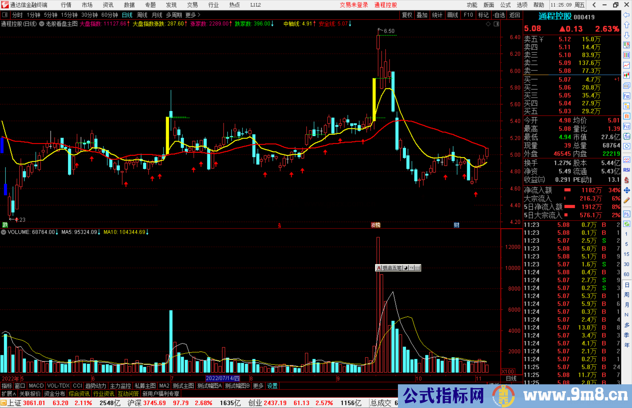 通达信老股看盘主图指标公式