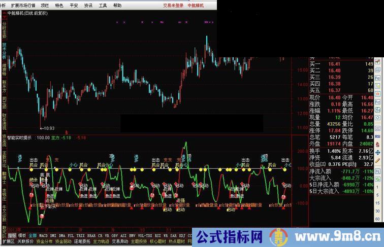 通达信智能实时提示