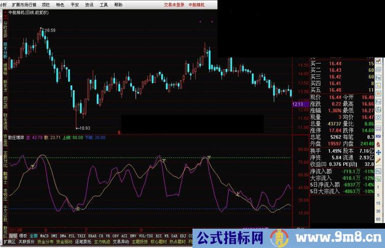 通达信散庄博弈指标公式