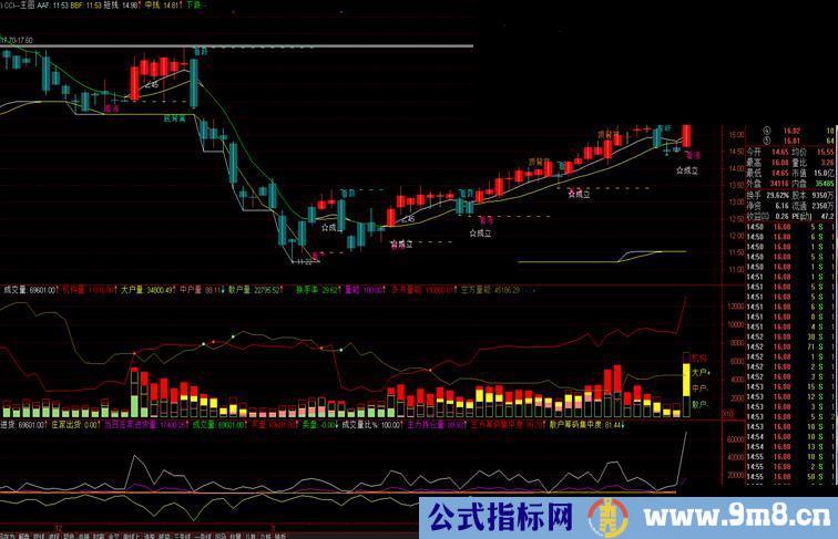 通达信操盘利器CCI主图源码